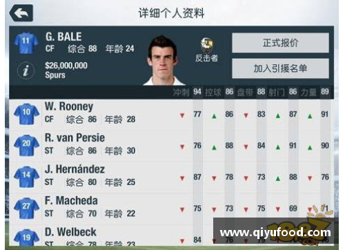 FIFA Manager 2016球员推荐攻略大全