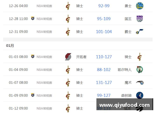 2016年骑士球员名单及其表现统计
