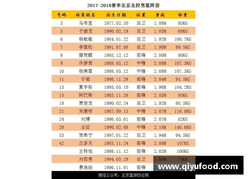 北京北控2017赛季阵容及球员名单