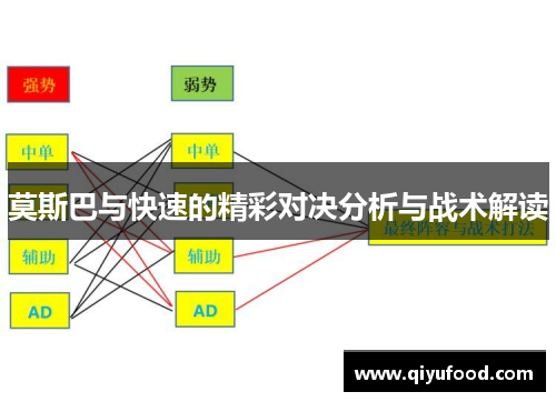 莫斯巴与快速的精彩对决分析与战术解读